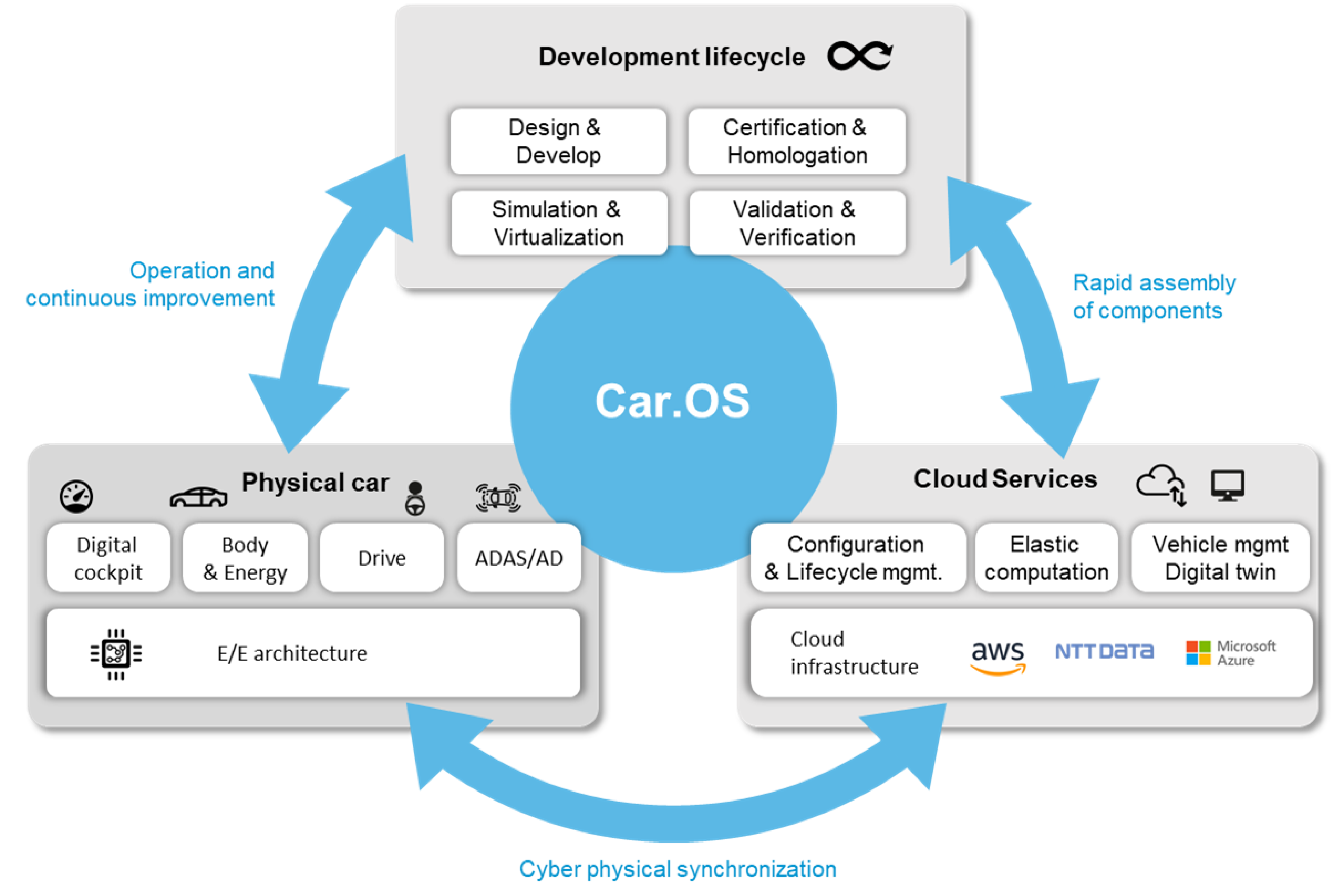 Software-Defined Vehicles 