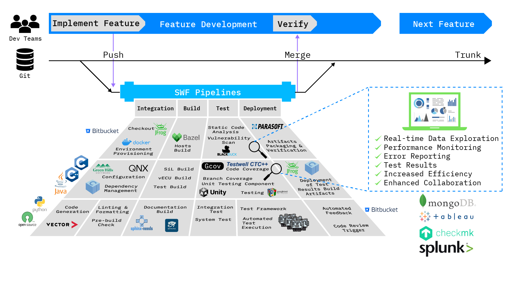 Software Factory Infographic Explanation