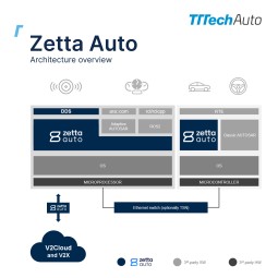 Zetta Auto architecture