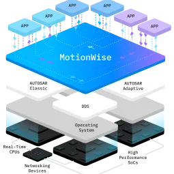 MotionWise Key Visual