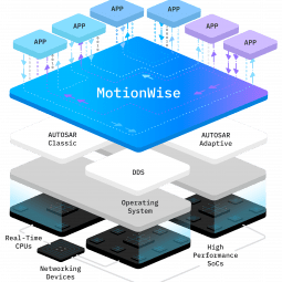 MotionWise Key Visual