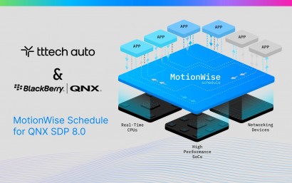 TTTech Auto and QNX Joint Solution