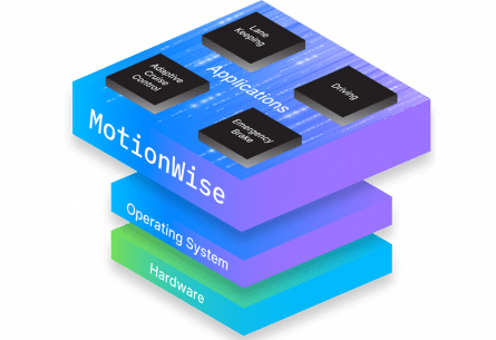 MotionWise Customer Programs Integration​