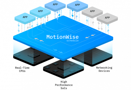 MotionWise Schedule