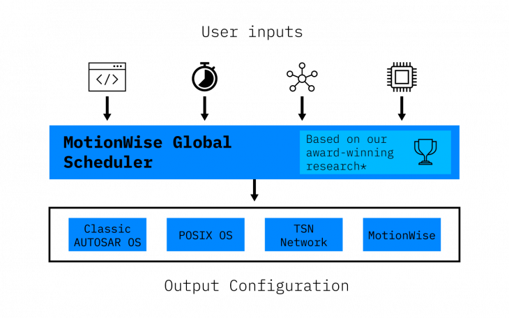 MW Scheduler high-resolution