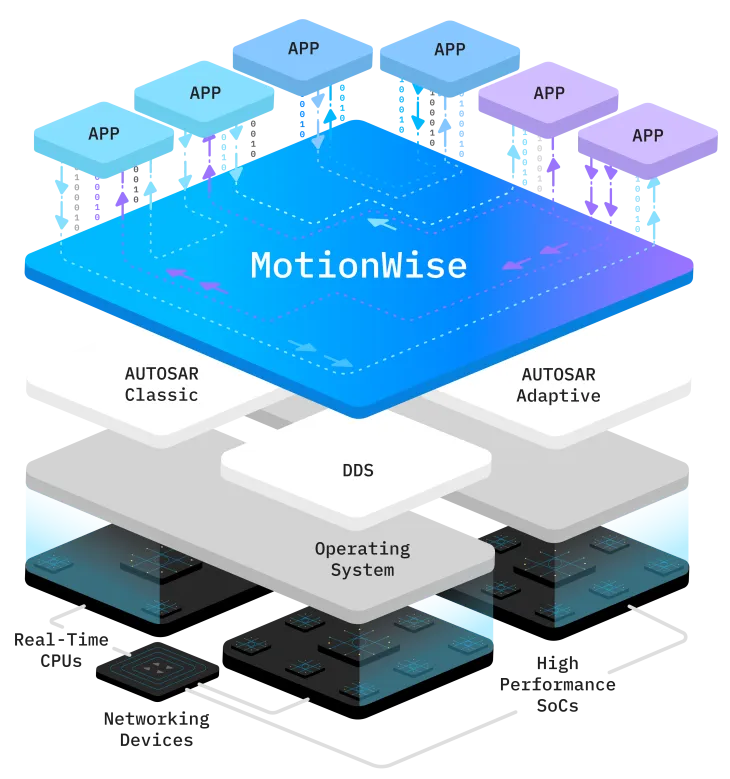 MotionWise Key Visual