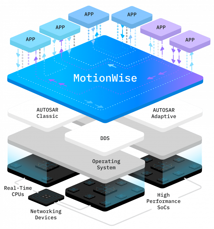 MotionWise Key Visual