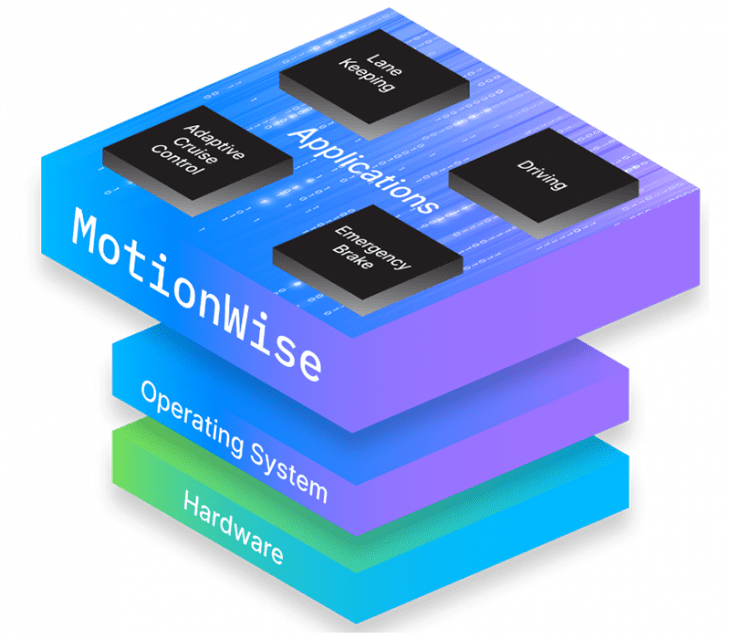 MotionWise Customer Programs Integration​