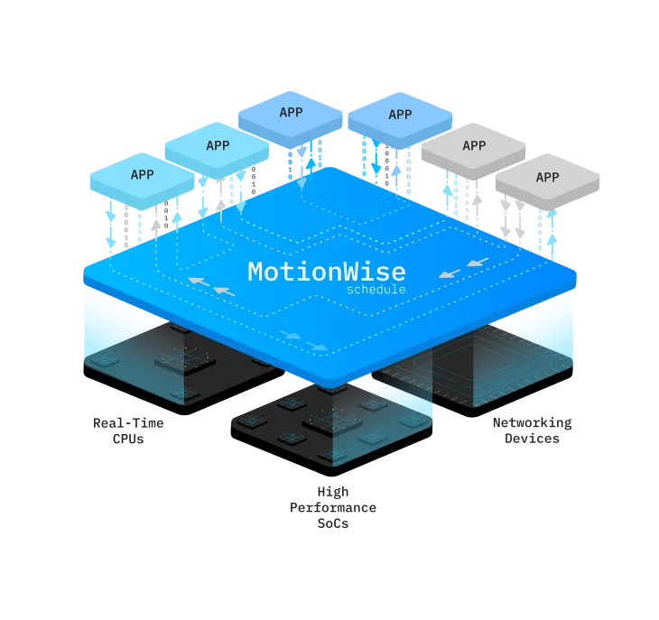 MotionWise Schedule Key Visual