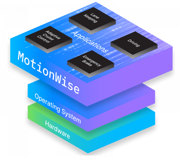 MotionWise Customer Programs Integration​