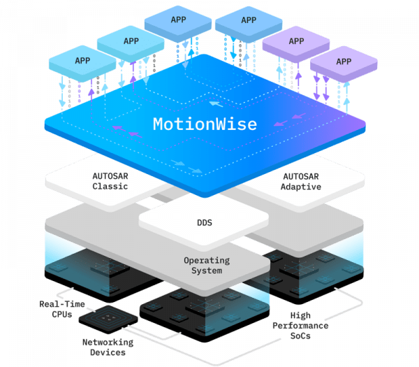 MotionWise Safety Middleware