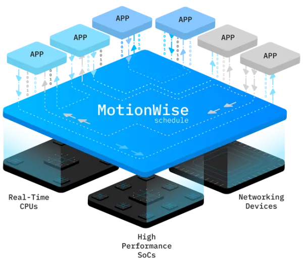 MotionWise Schedule