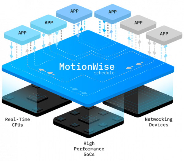 MotionWise Schedule