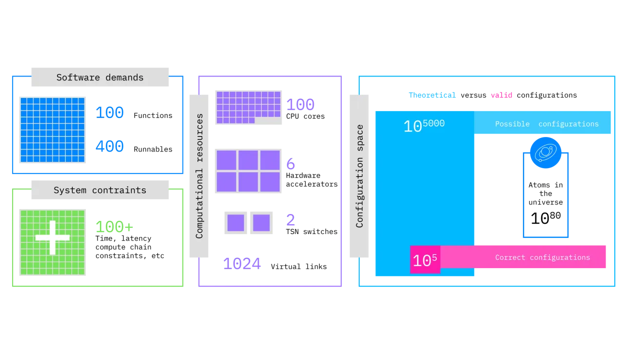 Size of an ADAS system in terms of the number of functions