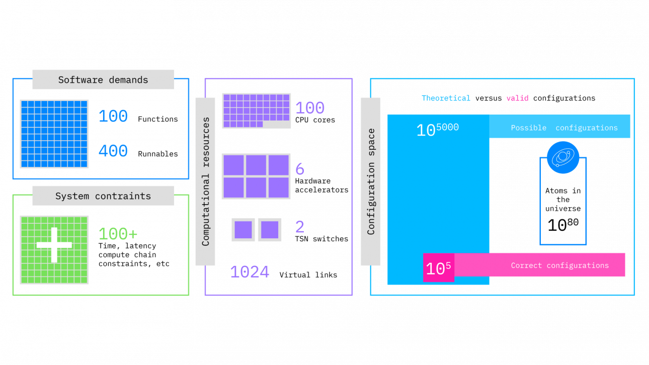 Size of an ADAS system in terms of the number of functions