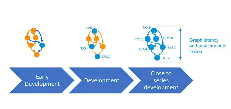 Development journey_Activity Sequencer